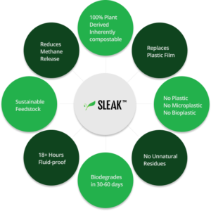 About SLEAK™ - SLEAKTEK